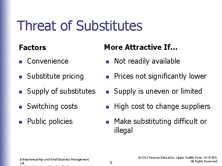 Threat of Substitutes Factors More Attractive If… n Convenience n Not readily available n