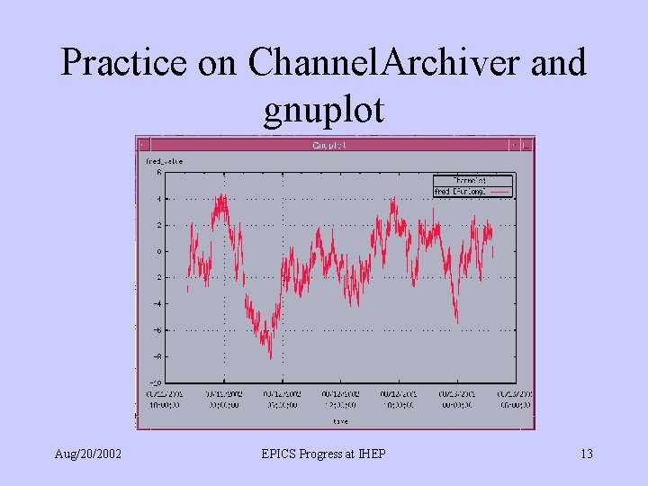Practice on Channel. Archiver and gnuplot Aug/20/2002 EPICS Progress at IHEP 13 