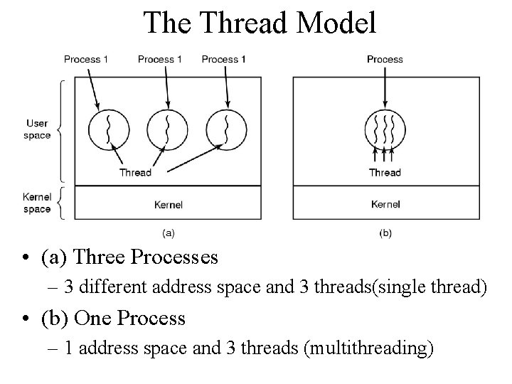 The Thread Model • (a) Three Processes – 3 different address space and 3 The Thread Model • (a) Three Processes – 3 different address space and 3
