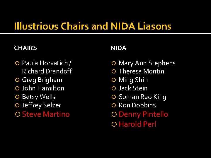 Illustrious Chairs and NIDA Liasons CHAIRS Paula Horvatich / Richard Drandoff Greg Brigham John