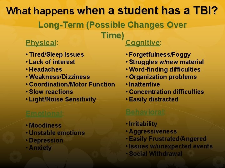 What happens when a student has a TBI? Long-Term (Possible Changes Over Time) Physical: