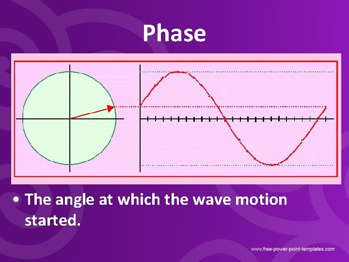 Phase • The angle at which the wave motion started. 