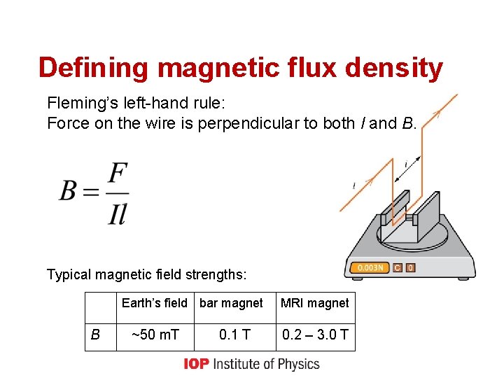 Defining magnetic flux density Fleming’s left-hand rule: Force on the wire is perpendicular to