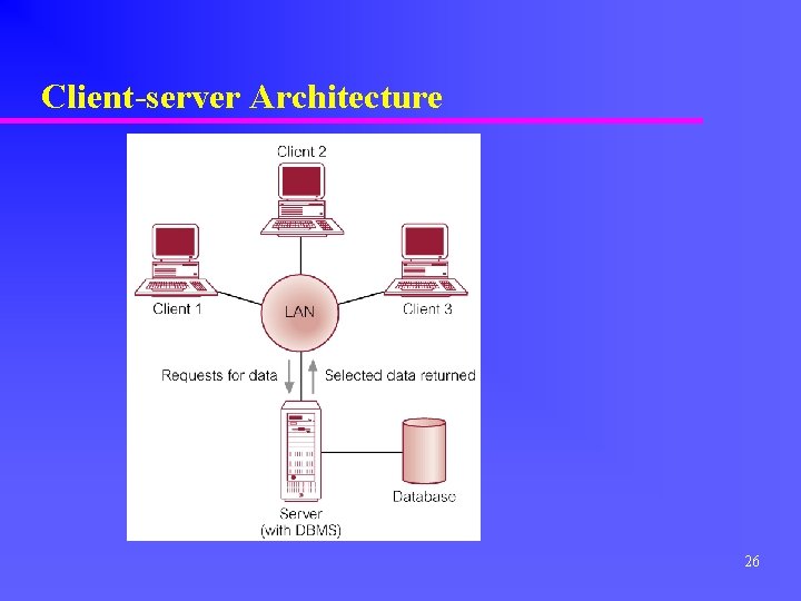 Client-server Architecture 26 