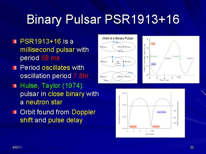 Binary Pulsar PSR 1913+16 is a millisecond pulsar with period 59 ms Period oscillates