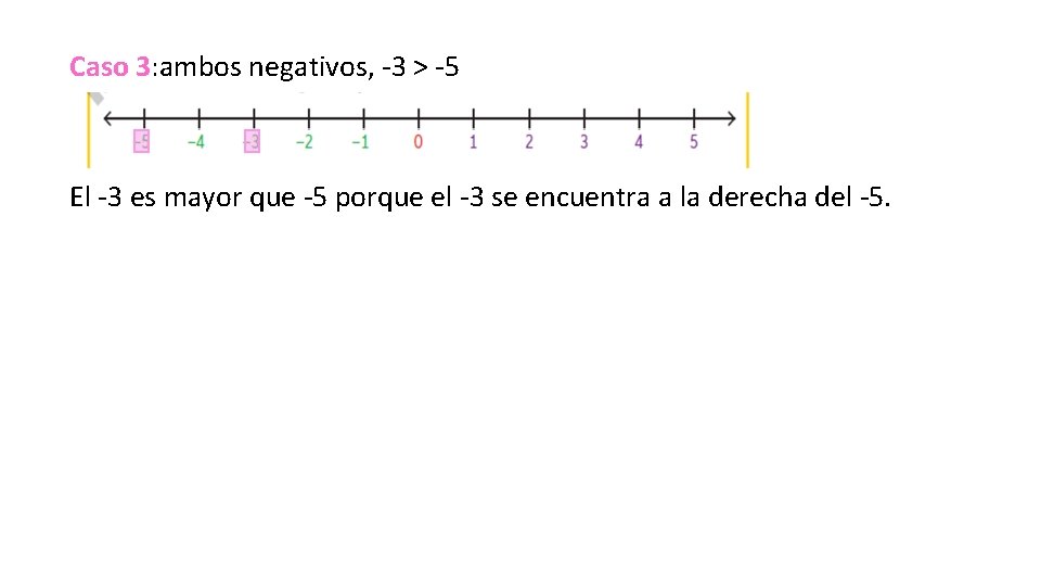 Caso 3: ambos negativos, -3 > -5 El -3 es mayor que -5 porque Caso 3: ambos negativos, -3 > -5 El -3 es mayor que -5 porque