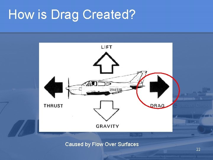 How is Drag Created? Caused by Flow Over Surfaces 22 How is Drag Created? Caused by Flow Over Surfaces 22
