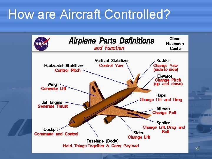 How are Aircraft Controlled? 23 How are Aircraft Controlled? 23