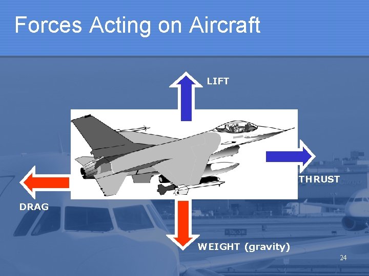 Forces Acting on Aircraft LIFT THRUST DRAG WEIGHT (gravity) 24 Forces Acting on Aircraft LIFT THRUST DRAG WEIGHT (gravity) 24