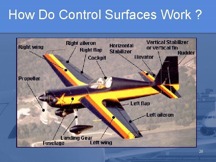 How Do Control Surfaces Work ? 26 How Do Control Surfaces Work ? 26