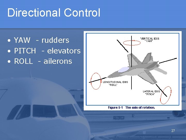 Directional Control • YAW - rudders • PITCH - elevators • ROLL - ailerons Directional Control • YAW - rudders • PITCH - elevators • ROLL - ailerons