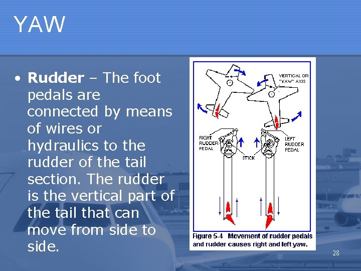 YAW • Rudder – The foot pedals are connected by means of wires or YAW • Rudder – The foot pedals are connected by means of wires or
