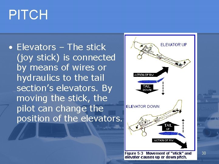 PITCH • Elevators – The stick (joy stick) is connected by means of wires PITCH • Elevators – The stick (joy stick) is connected by means of wires