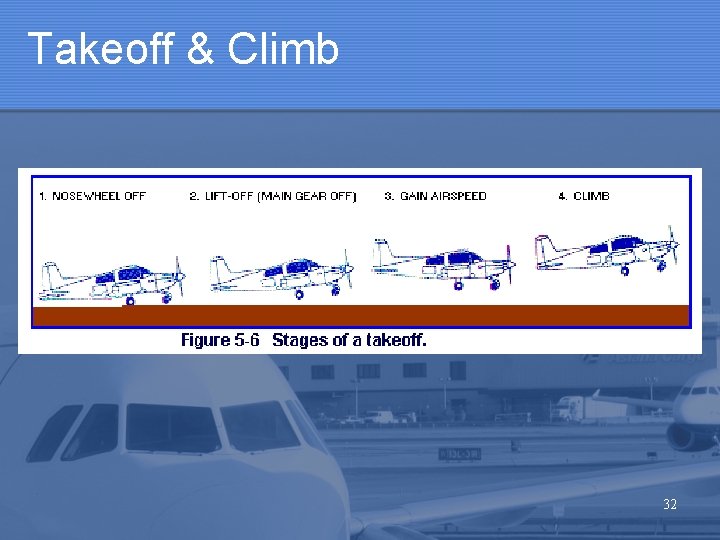 Takeoff & Climb 32 Takeoff & Climb 32