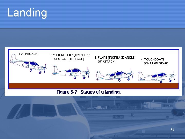 Landing 33 Landing 33