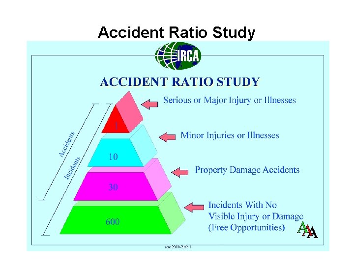 Accident Ratio Study ( 