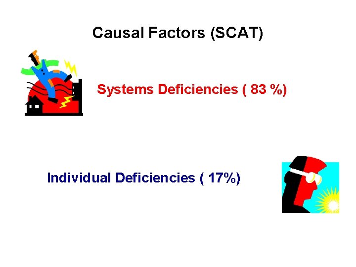 Causal Factors (SCAT) Systems Deficiencies ( 83 %) Individual Deficiencies ( 17%) 