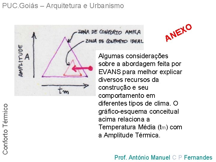 PUC. Goiás – Arquitetura e Urbanismo O X E Conforto Térmico AN Algumas considerações