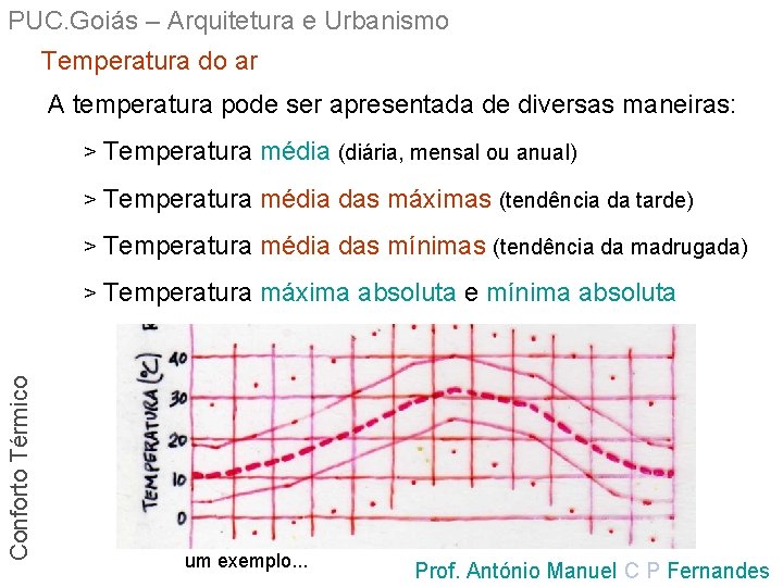 PUC. Goiás – Arquitetura e Urbanismo Temperatura do ar Conforto Térmico A temperatura pode