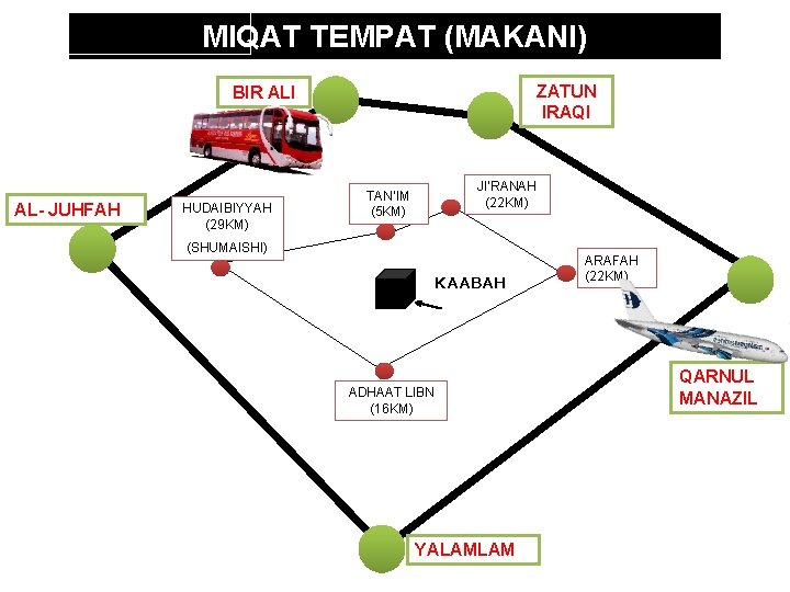 MIQAT TEMPAT (MAKANI) ZATUN IRAQI BIR ALI AL- JUHFAH HUDAIBIYYAH (29 KM) JI’RANAH (22