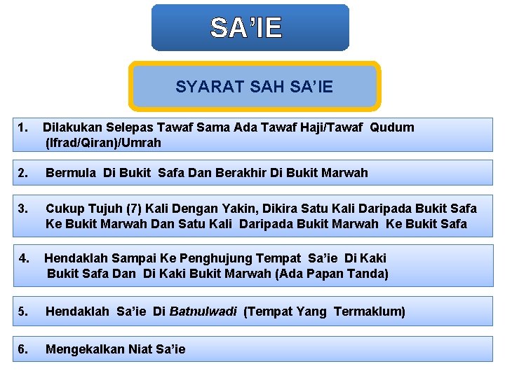 SA’IE SYARAT SAH SA’IE 1. Dilakukan Selepas Tawaf Sama Ada Tawaf Haji/Tawaf Qudum (Ifrad/Qiran)/Umrah SA’IE SYARAT SAH SA’IE 1. Dilakukan Selepas Tawaf Sama Ada Tawaf Haji/Tawaf Qudum (Ifrad/Qiran)/Umrah