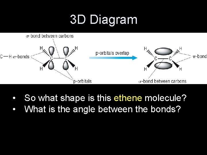 3 D Diagram • So what shape is this ethene molecule? • What is