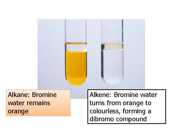 Alkane: Bromine water remains orange Alkene: Bromine water turns from orange to colourless, forming