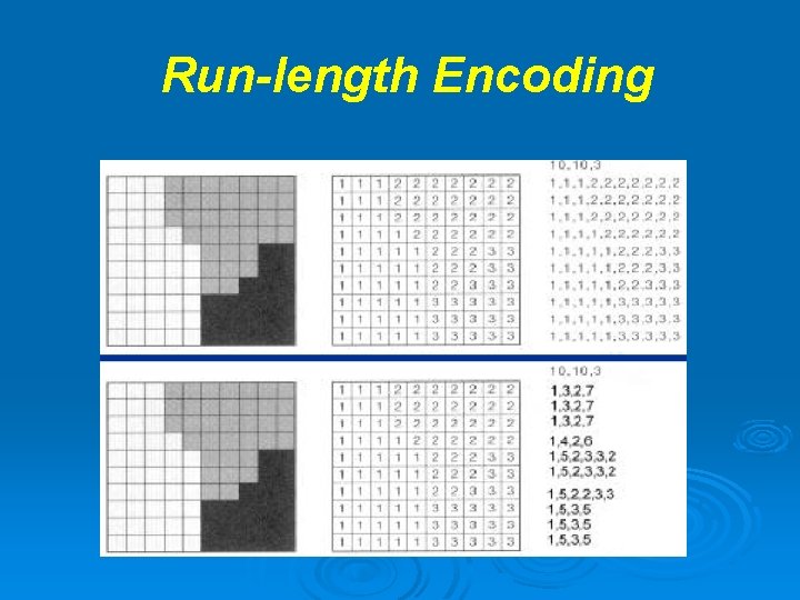 Run-length Encoding Run-length Encoding