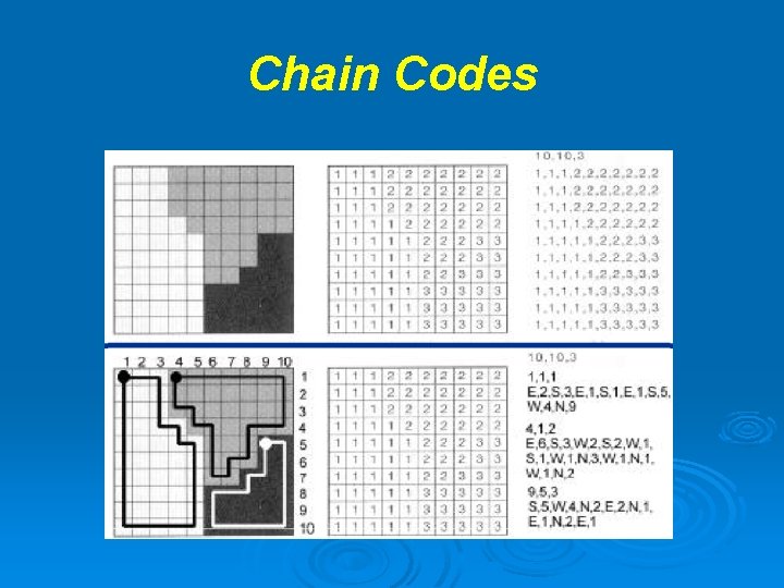 Chain Codes Chain Codes