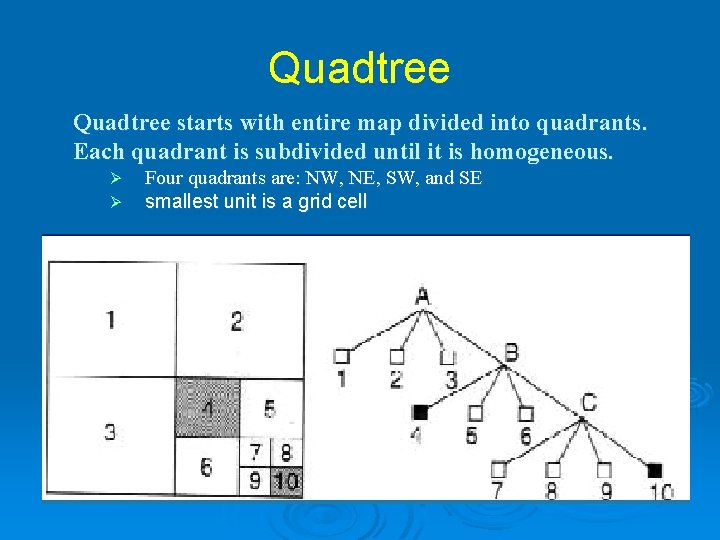 Quadtree starts with entire map divided into quadrants. Each quadrant is subdivided until it Quadtree starts with entire map divided into quadrants. Each quadrant is subdivided until it