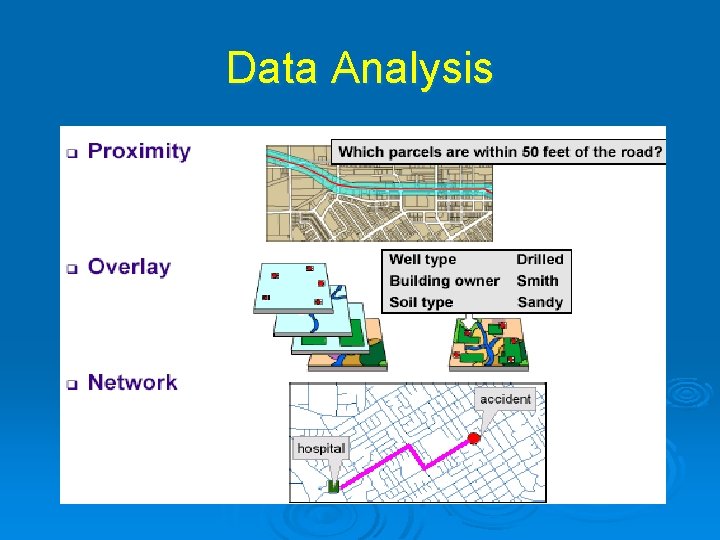 Data Analysis Data Analysis