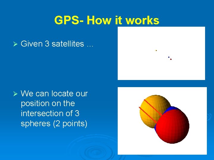 GPS- How it works Ø Given 3 satellites … Ø We can locate our GPS- How it works Ø Given 3 satellites … Ø We can locate our