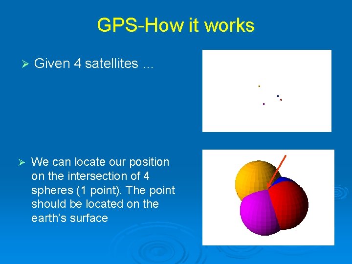 GPS-How it works Ø Ø Given 4 satellites … We can locate our position GPS-How it works Ø Ø Given 4 satellites … We can locate our position