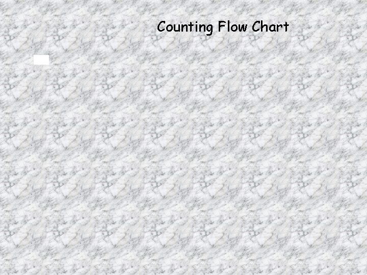 Counting Flow Chart Counting Flow Chart