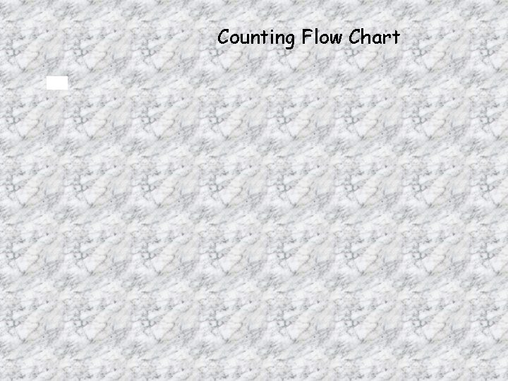 Counting Flow Chart 