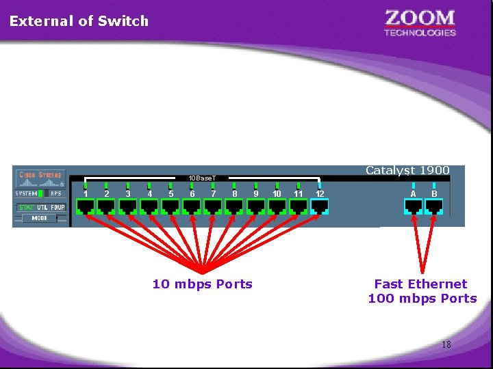 External of Switch Catalyst 1900 10 Base. T 1 2 3 4 5 6