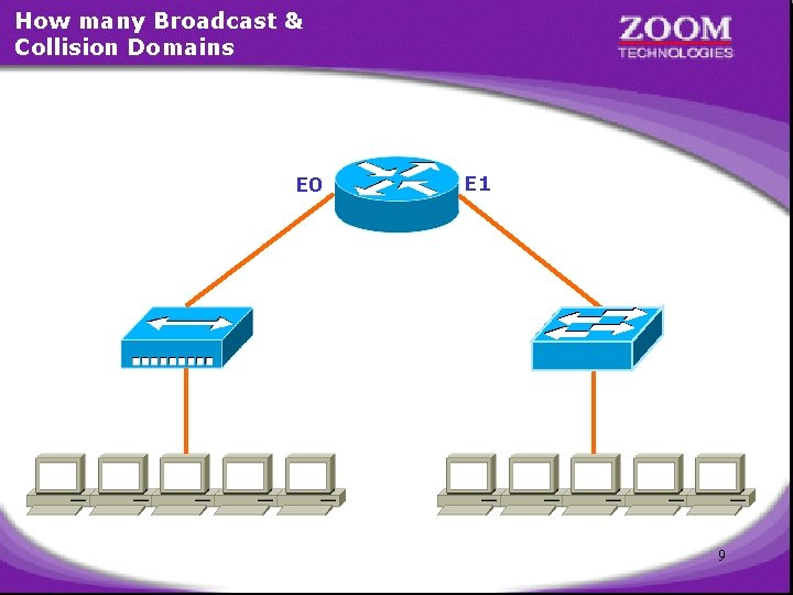 How many Broadcast & Collision Domains E 0 E 1 9 