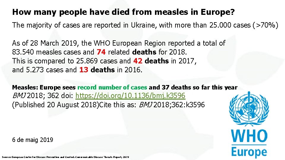 How many people have died from measles in Europe? The majority of cases are