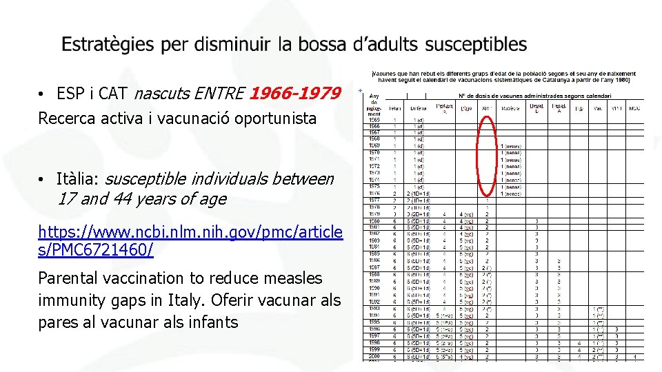  • ESP i CAT nascuts ENTRE 1966 -1979 Recerca activa i vacunació oportunista