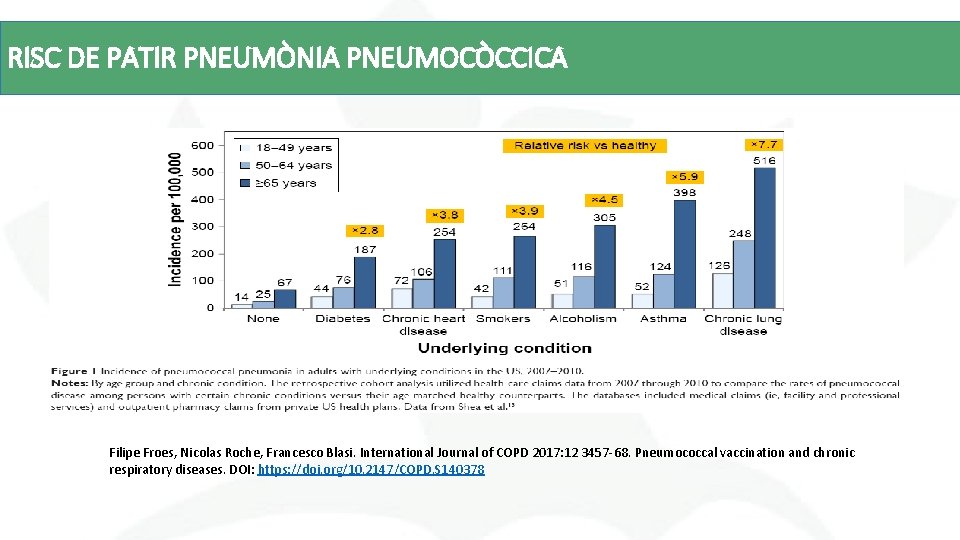 RISC DE PATIR PNEUMÒNIA PNEUMOCÒCCICA Filipe Froes, Nicolas Roche, Francesco Blasi. International Journal of