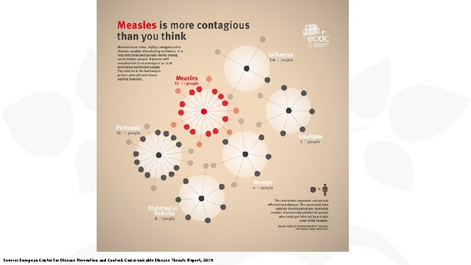 Source: European Centre for Disease Prevention and Control. Communicable Disease Threats Report, 2019 5