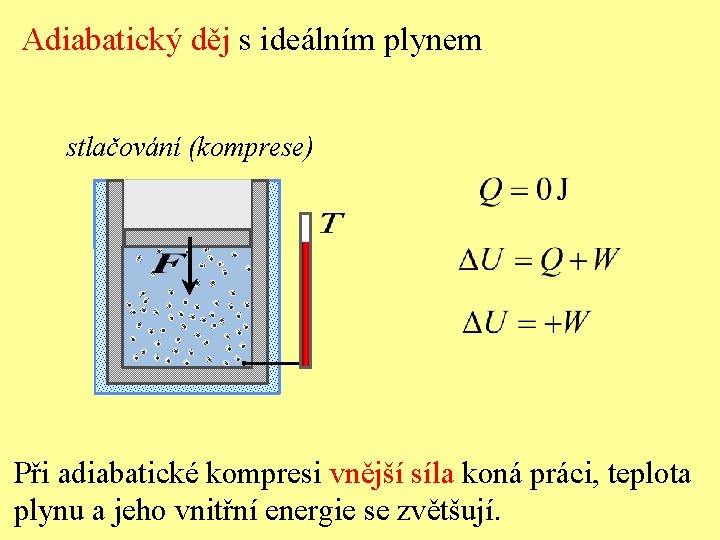 Adiabatický děj s ideálním plynem stlačování (komprese) Při adiabatické kompresi vnější síla koná práci,