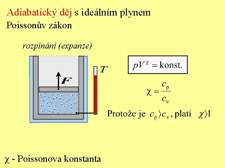Adiabatický děj s ideálním plynem Poissonův zákon rozpínání (expanze) - Poissonova konstanta 
