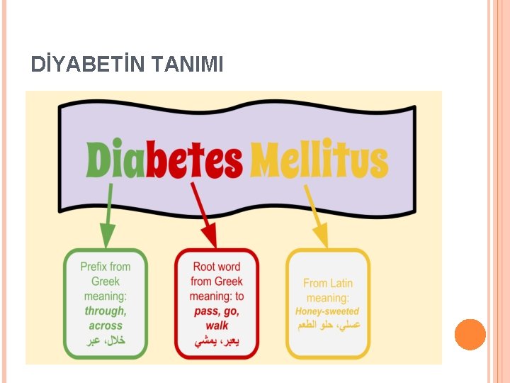 DİYABETİN TANIMI 