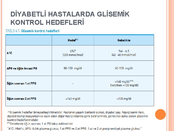 DİYABETLİ HASTALARDA GLİSEMİK KONTROL HEDEFLERİ 