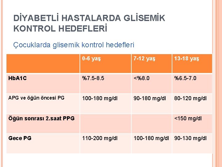 DİYABETLİ HASTALARDA GLİSEMİK KONTROL HEDEFLERİ Çocuklarda glisemik kontrol hedefleri 0 -6 yaş 7 -12