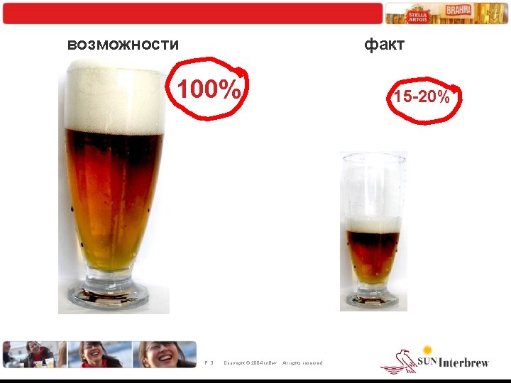 возможности факт 100% P. 3 Copyright © 2004 In. Bev 15 -20% All rights