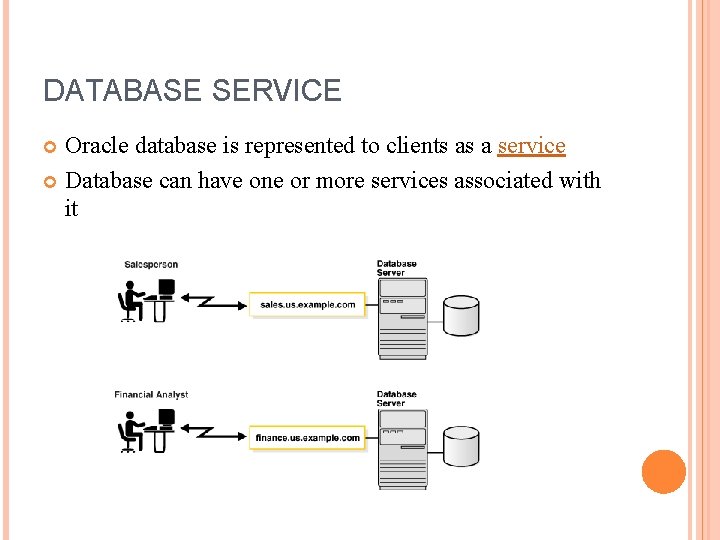 DATABASE SERVICE Oracle database is represented to clients as a service Database can have