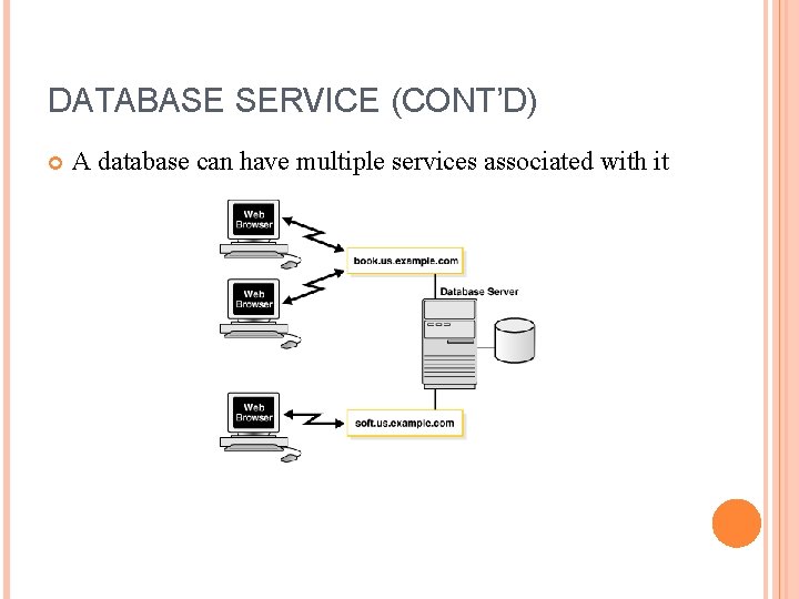 DATABASE SERVICE (CONT’D) A database can have multiple services associated with it 