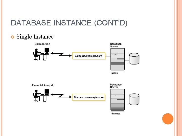 DATABASE INSTANCE (CONT’D) Single Instance 